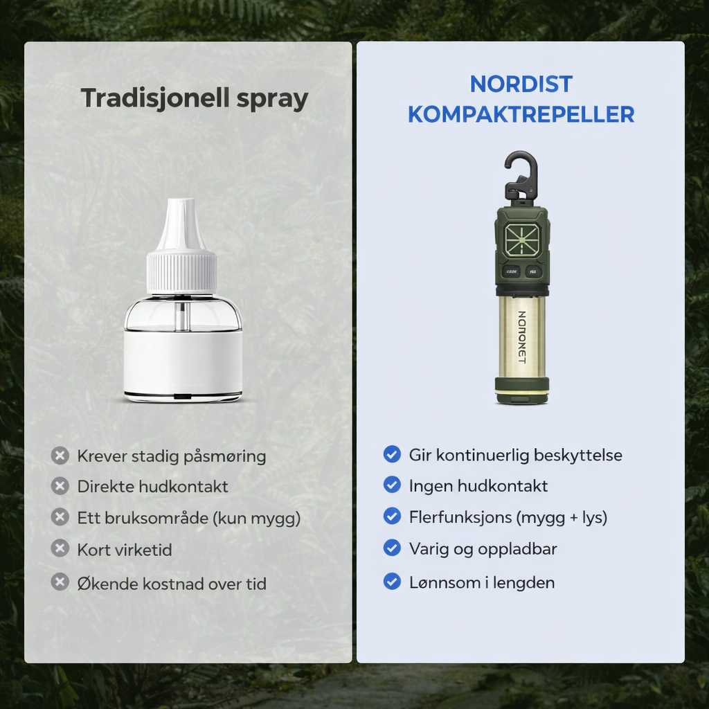 NORDIST Kompaktrepeller — 2-i-1 Myggjager med Campinglykt