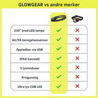 GlowGear™ Hodelykt