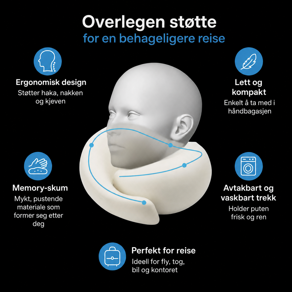 NORDIST 360° Reisepute