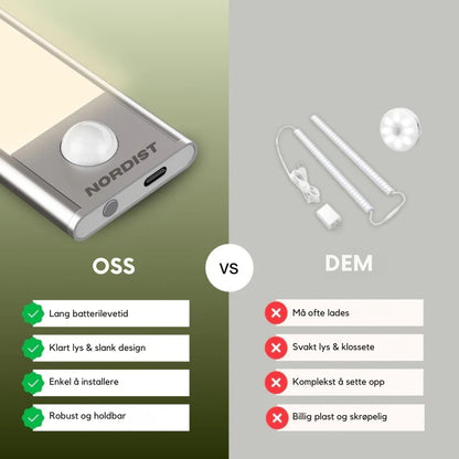 Glødende LED-lysstang