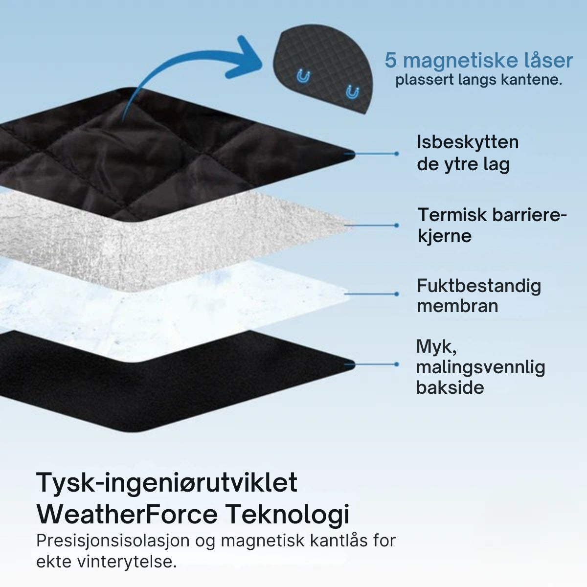 2-i-1 WeatherShield™ Værbeskyttelse