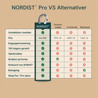 NORDIST Pro Nakkemassasjeapparat