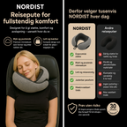 NORDIST 360° Reisepute