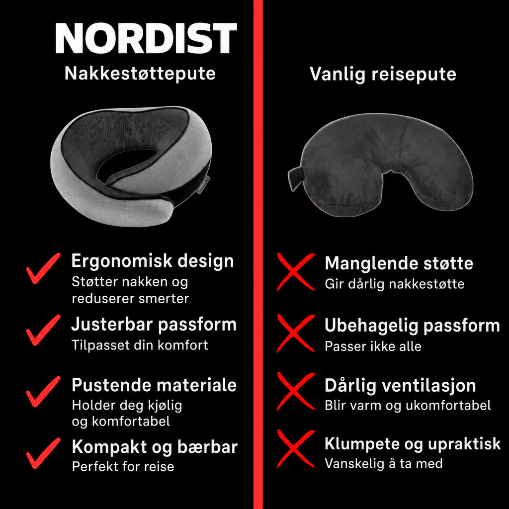 NORDIST 360° Reisepute