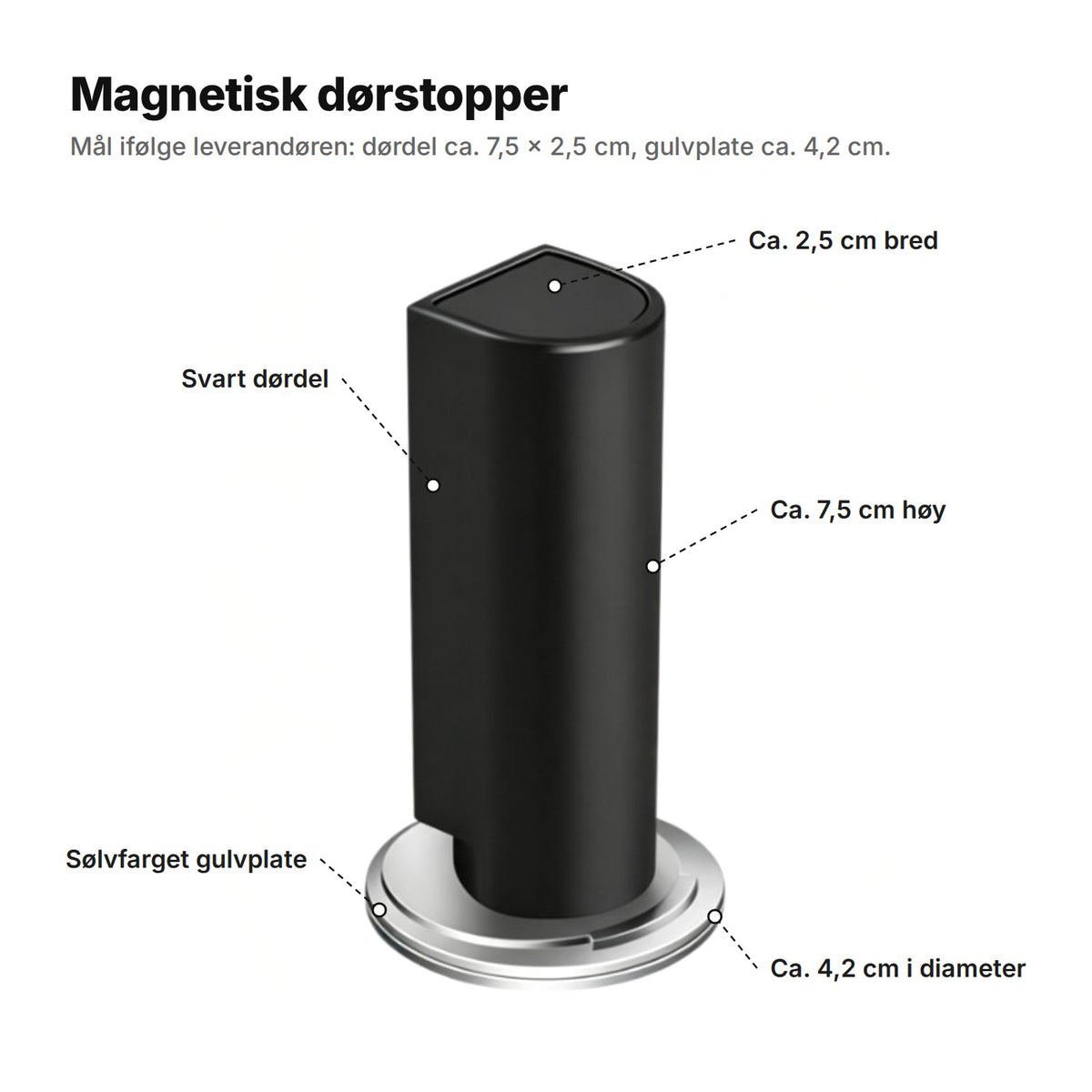 Dørstopperen forklart: svart dørdel ca. 7,5 cm høy og 2,5 cm bred, sølvfarget gulvplate ca. 4,2 cm i diameter