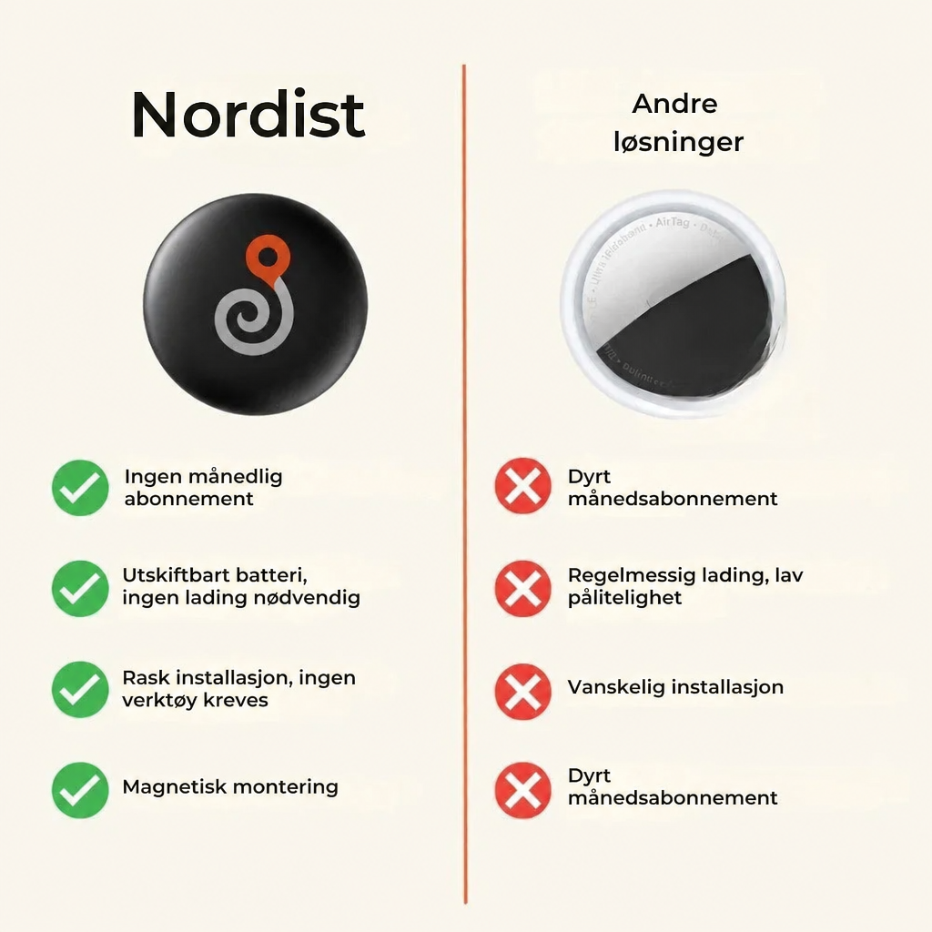 Nordist GP90 | GPS-sporer uten abonnement (Android/Apple)