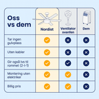 2-i-1 Takvifte med LED-lys