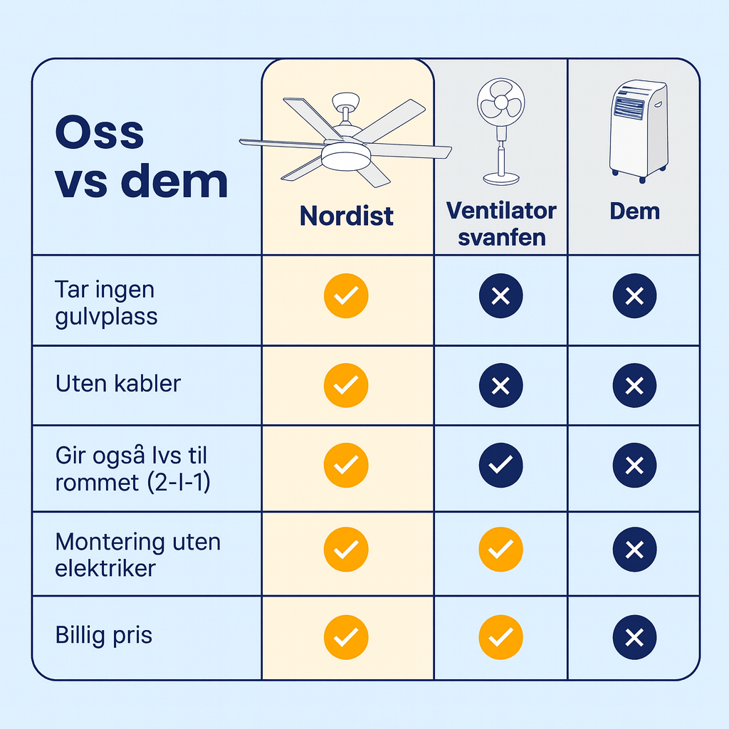 2-i-1 Takvifte med LED-lys