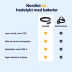 Nordist Adventure Light – LED-hodelykt 230°