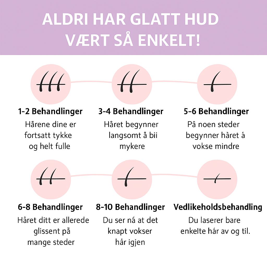 Nordist IPL behandlingsplan