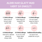 Nordist IPL behandlingsplan