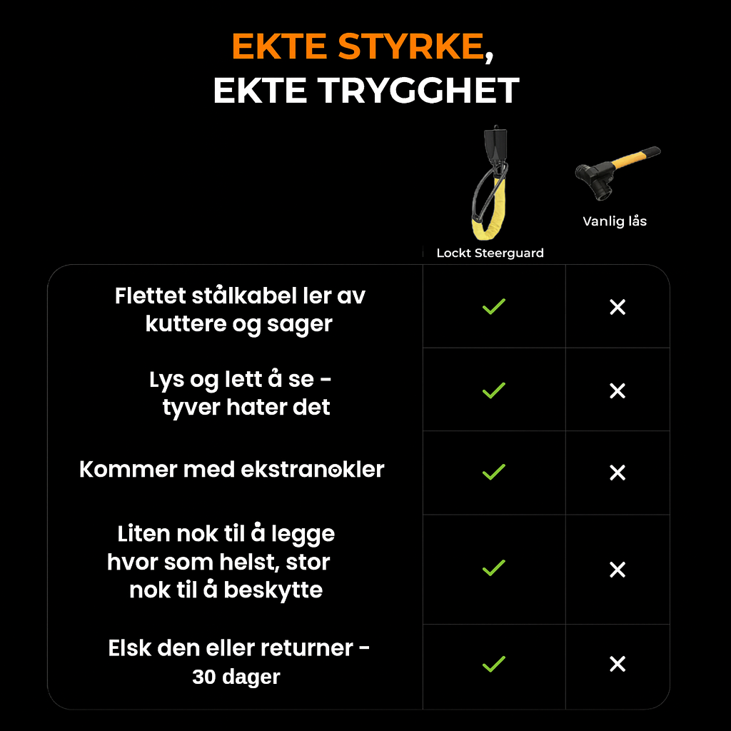 Lockt SteerGuard – Rattlås med flettet stålkabel