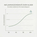 Nordist - Gurkemeie Curcumin 1000 mg