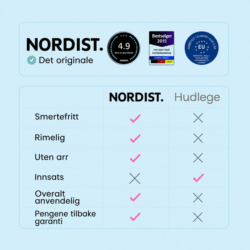 NORDIST Alcura – Hudvorte-fjerner (komplett sett)