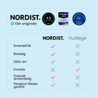 NORDIST Alcura – Hudvorte-fjerner (komplett sett)