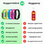 NORDIST Myggarmbånd