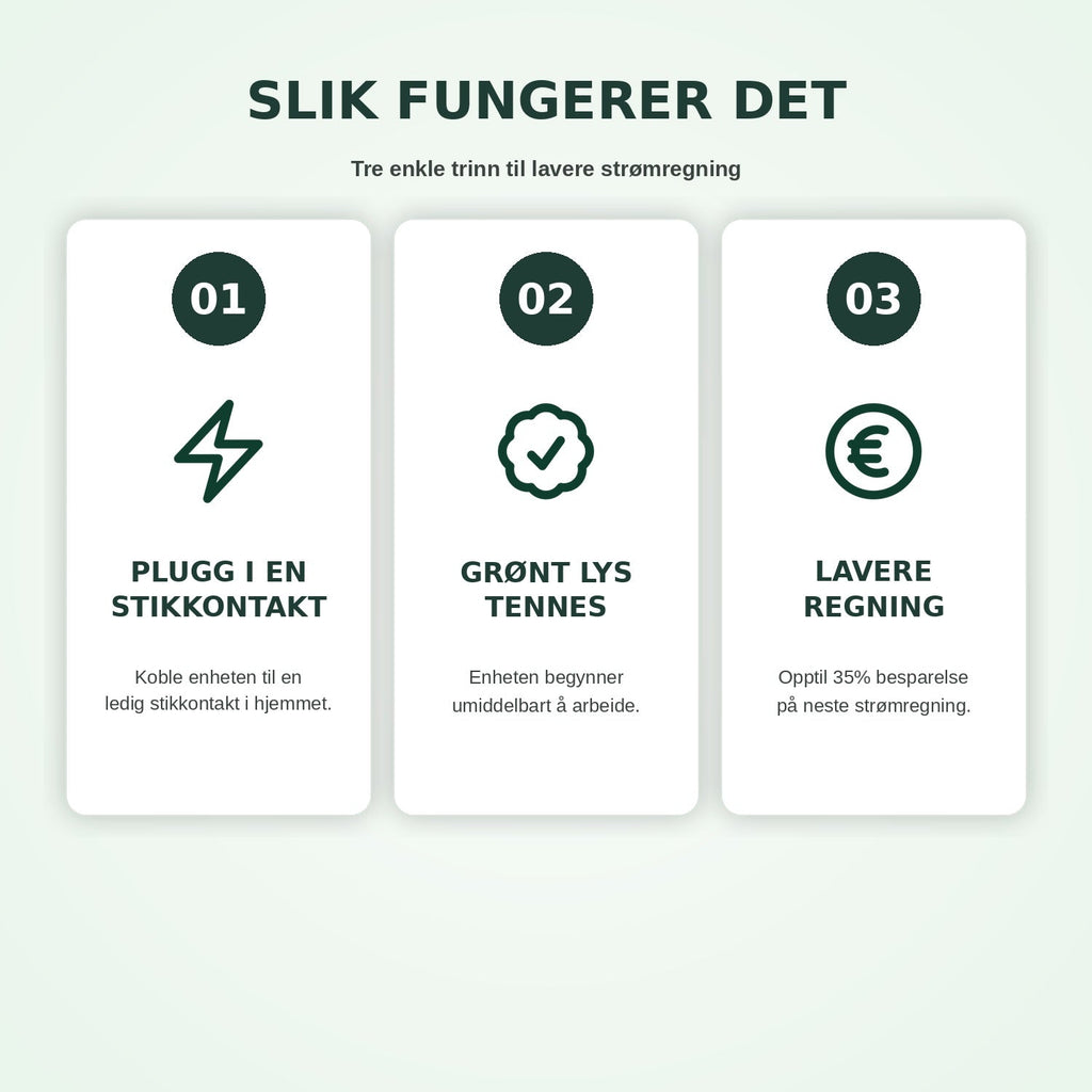 StopWatt — slik fungerer det i 3 trinn