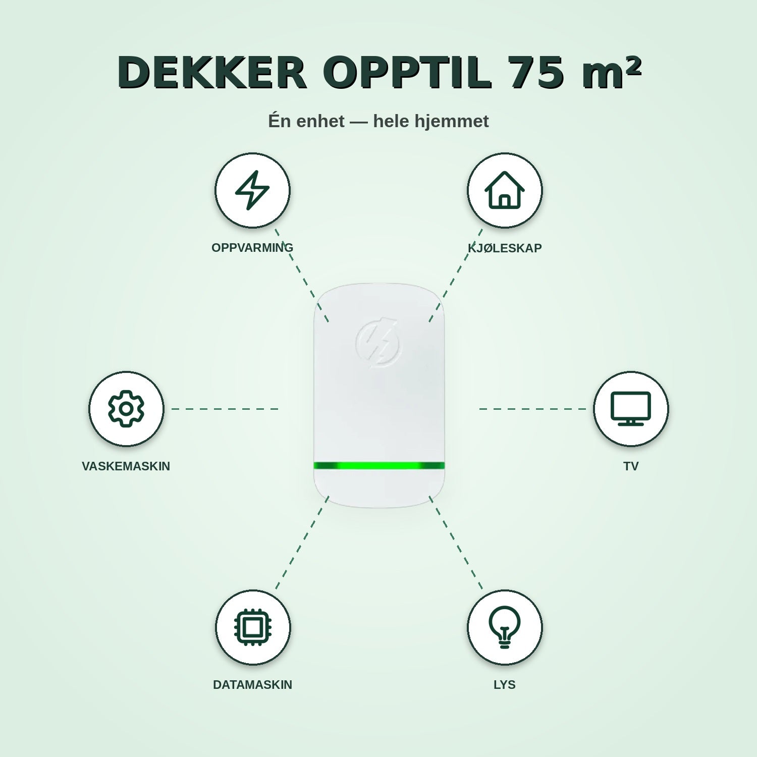 StopWatt — dekker opptil 75 m²