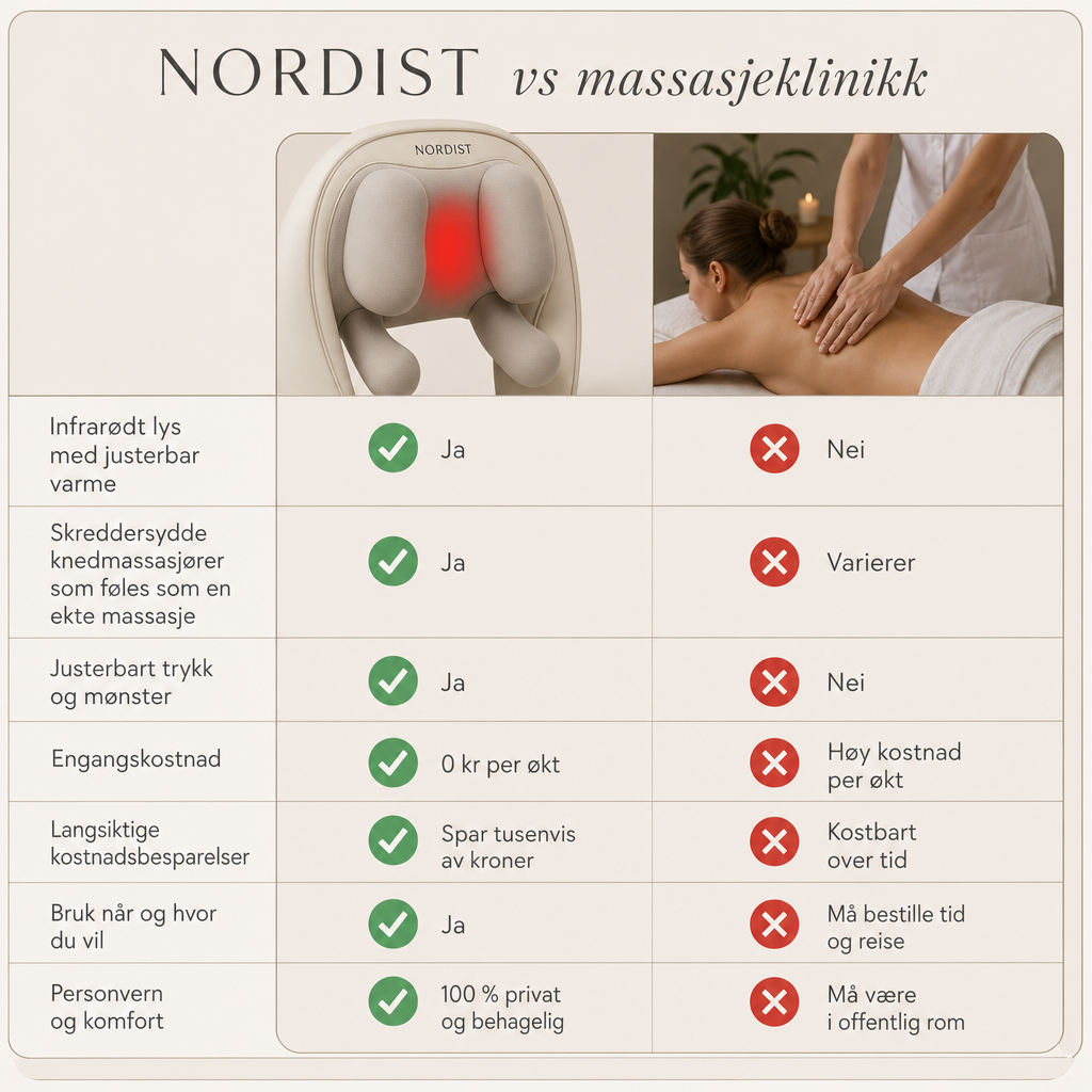 NORDIST Nakkemassasje 5